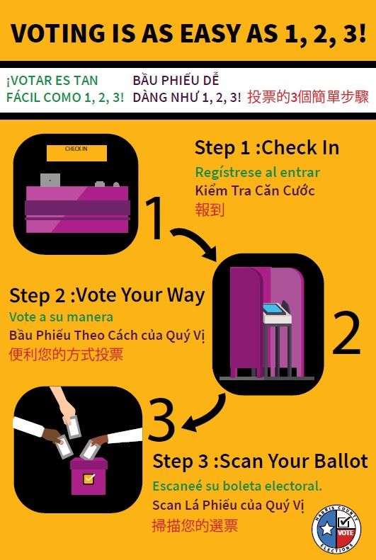 voting easy as 123 all languages