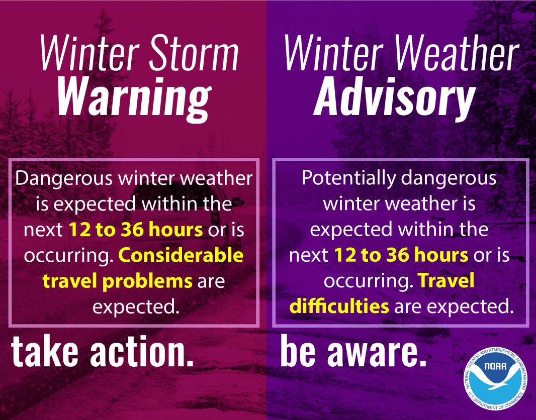 winter weather terms