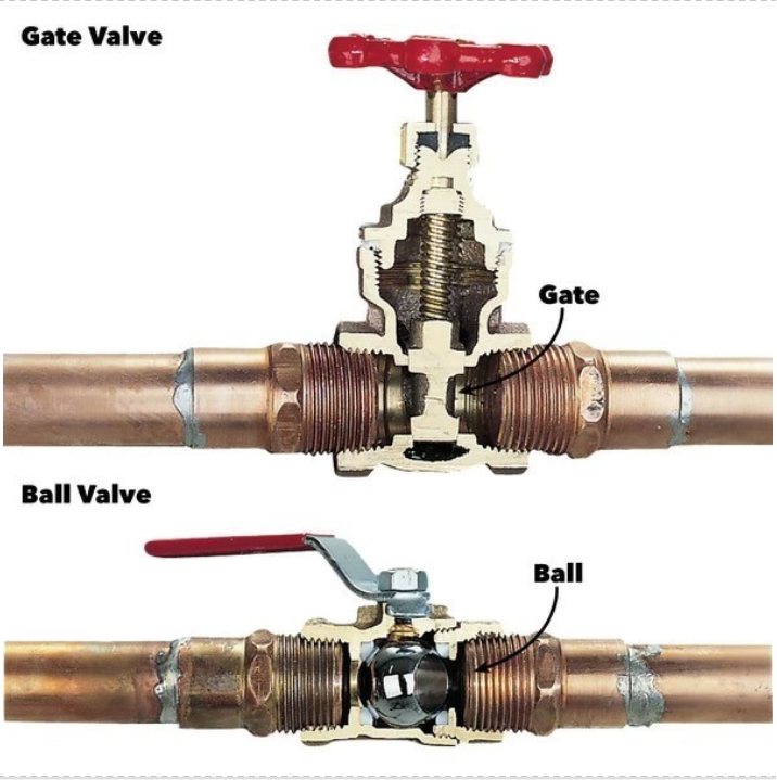 water shut off valves
