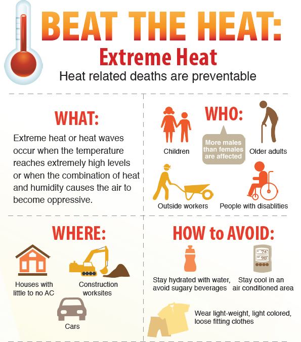 extreme-heat-infographic-cropped